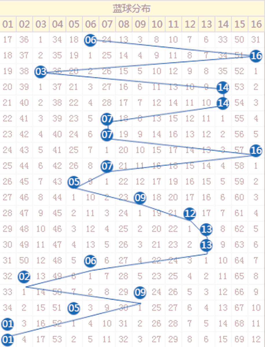新澳門彩歷史開獎(jiǎng)結(jié)果走勢圖表深度解析，澳門彩歷史開獎(jiǎng)結(jié)果走勢圖表深度解析與預(yù)測