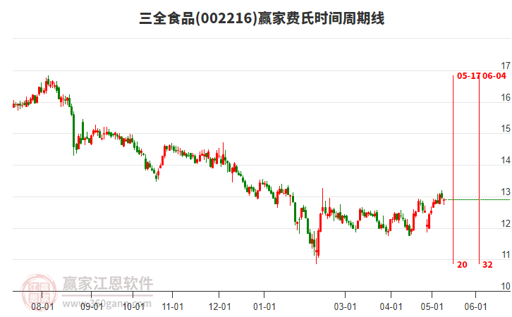 探究三全食品，從002216看食品行業(yè)的創(chuàng)新與發(fā)展，三全食品，從股票代碼看食品行業(yè)的創(chuàng)新與發(fā)展之路
