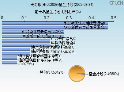 基金002851，深度解析與投資策略，基金002851深度解析與投資策略探討