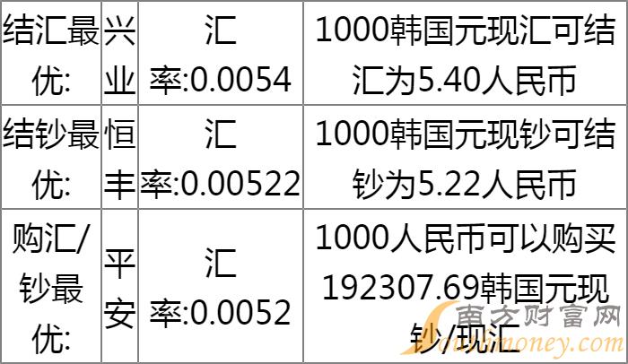 人民幣與韓元匯率的動態(tài)變化及其影響，人民幣與韓元匯率動態(tài)變化及其跨境影響探究