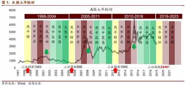 股市放假幾天，影響、原因及應(yīng)對(duì)策略，股市假期影響、原因解析與應(yīng)對(duì)策略