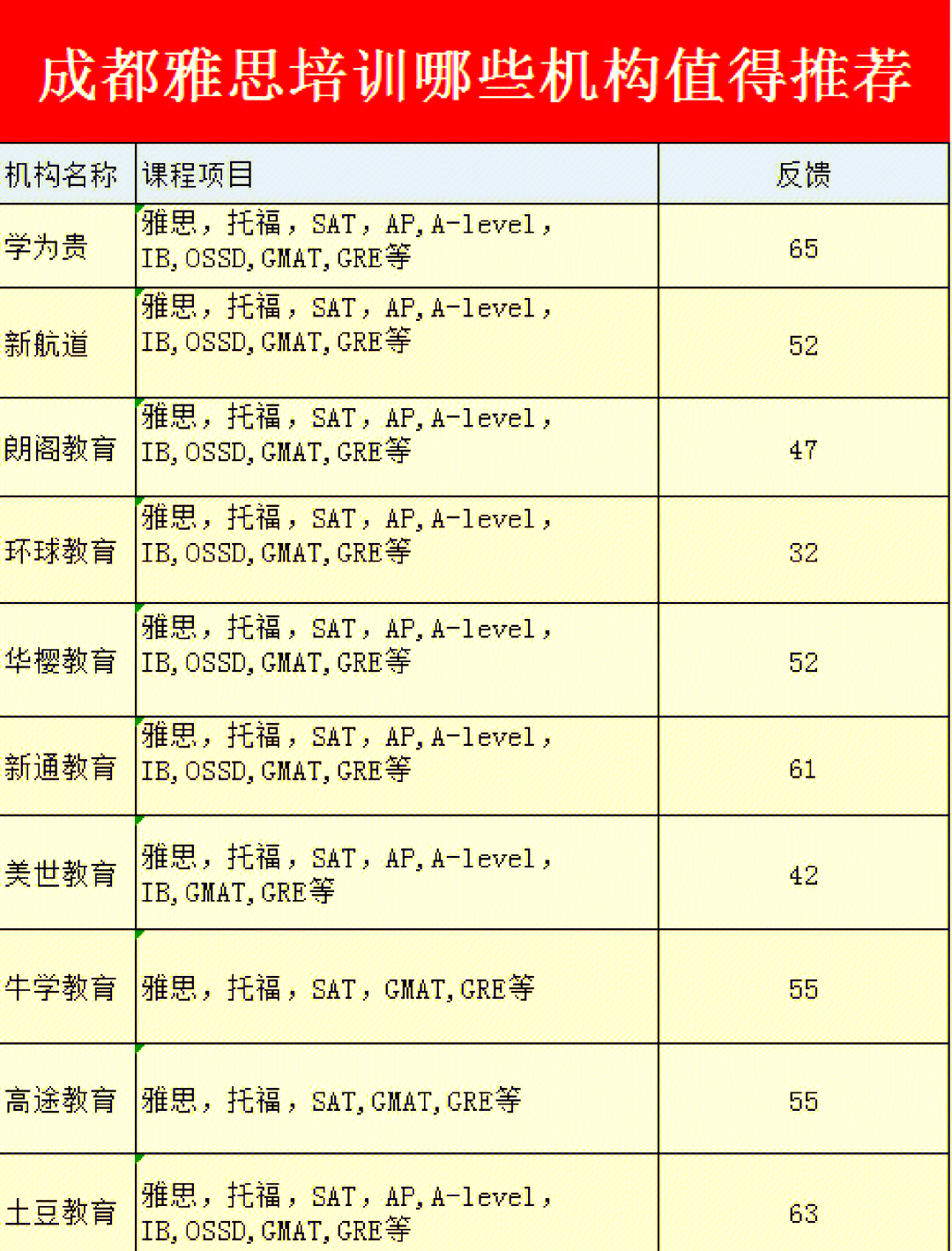 雅思培訓機構哪家好機構排名——深度解析與對比，深度解析與對比，最佳雅思培訓機構排名