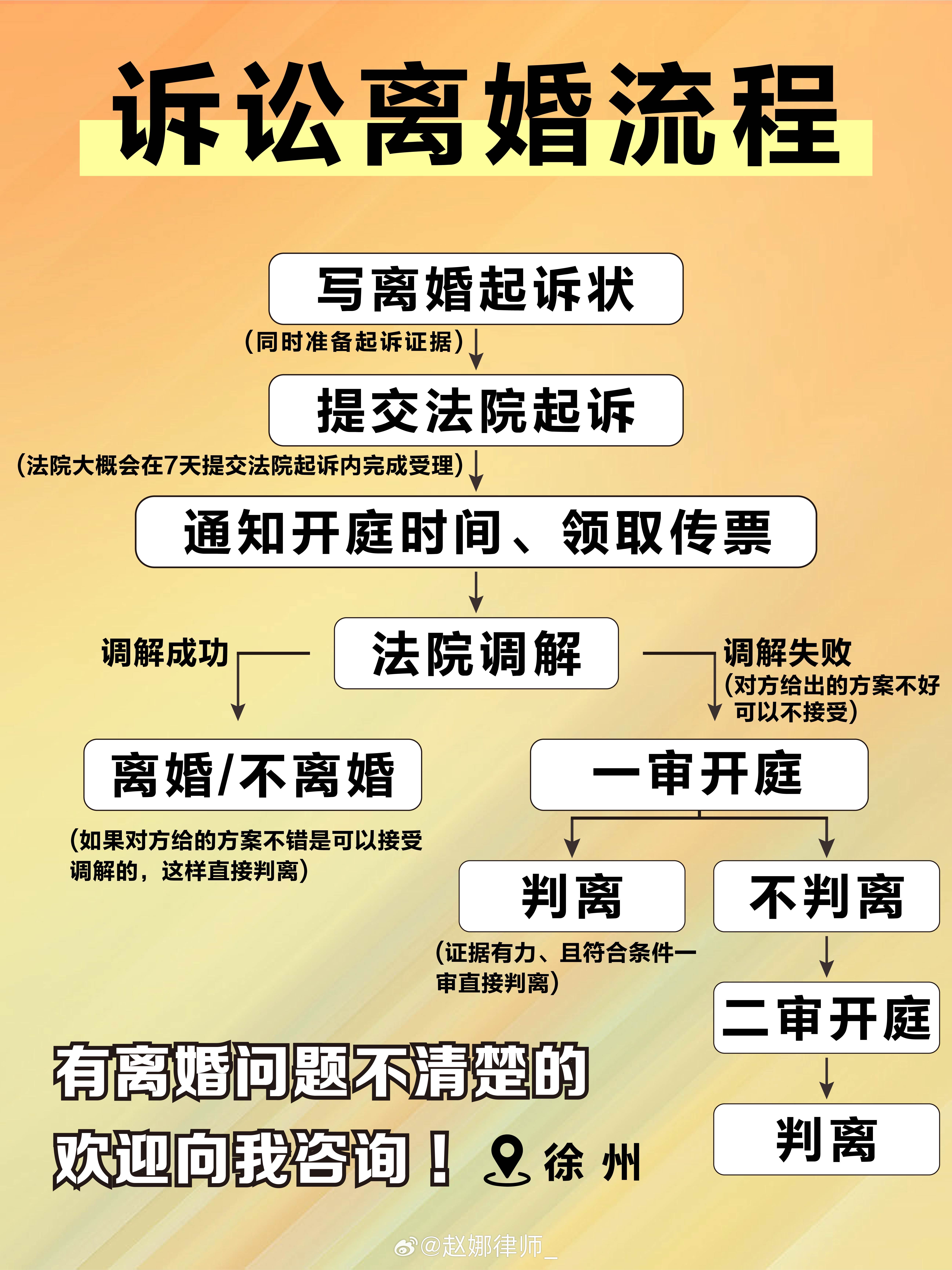 如何起訴離婚最快成功，全面指南，快速成功起訴離婚的全面指南