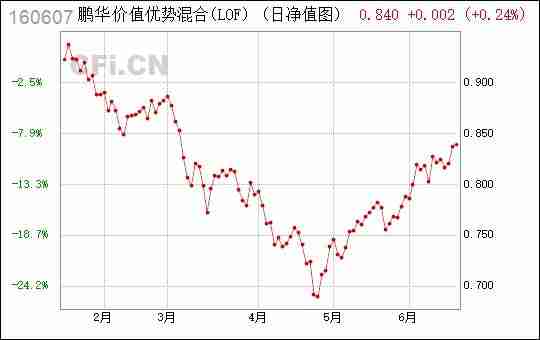 chenqimei 第9頁