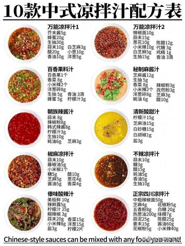 涼拌菜的調(diào)料配方，探索美味秘訣，涼拌菜調(diào)料配方，探索美味秘訣之道