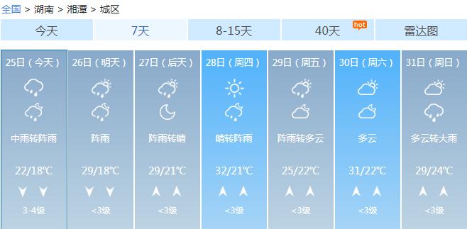 湘潭天氣預(yù)報，洞悉氣象變化，為生活添彩，湘潭天氣預(yù)報，洞悉氣象變化，多彩生活從此開始