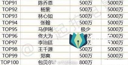 明星電影片酬，探究背后的因素與影響，明星電影片酬背后的因素與影響探究