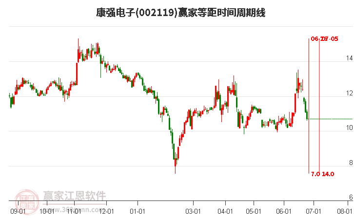 康強電子股票，市場趨勢下的投資機遇與挑戰(zhàn)，康強電子股票，市場趨勢下的投資機遇與挑戰(zhàn)分析