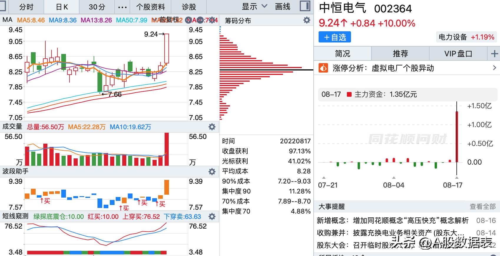 中恒電氣股票股吧——深度解析與前景展望，中恒電氣股票深度解析與前景展望——股吧熱議話題
