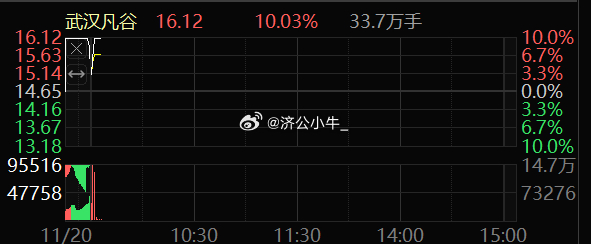 武漢凡谷，科技引領未來，打造智能通信新標桿（關鍵詞，002194），武漢凡谷科技，智能通信新標桿，引領未來創(chuàng)新之路（關鍵詞，科技、智能通信、002194）