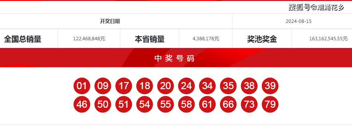 四肖八碼期期準(zhǔn)精選資料