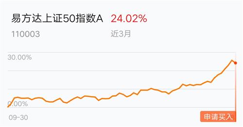 易方達(dá)上證50指數(shù)基金，投資優(yōu)選與價值典范，易方達(dá)上證50指數(shù)基金，優(yōu)選投資與價值典范之道