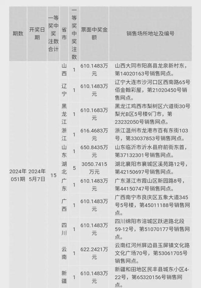 澳門今晚開獎(jiǎng)記錄，探索彩票背后的故事與魅力，澳門彩票開獎(jiǎng)背后的故事與魅力探索