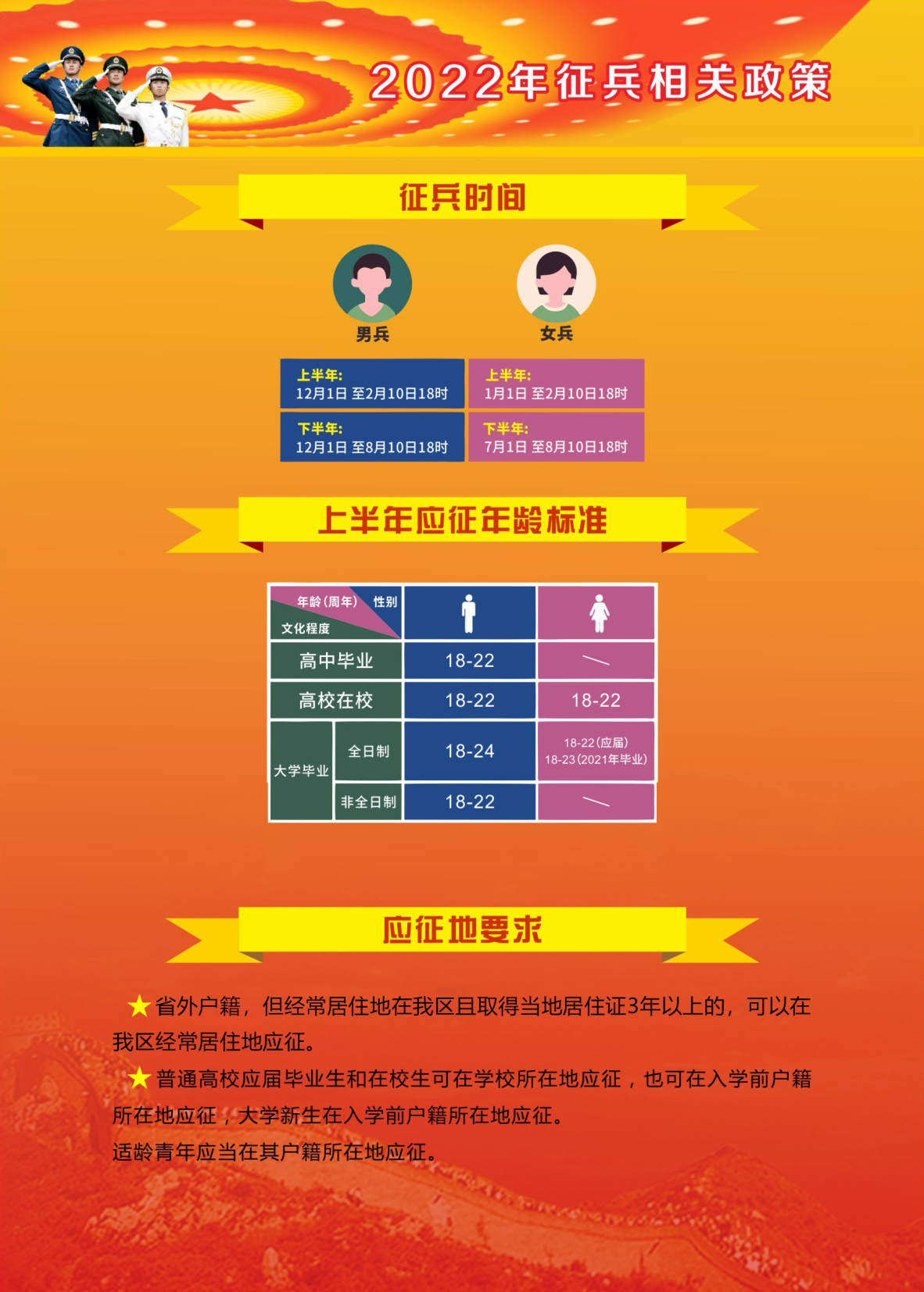 2022年上半年報名當兵，青年人的責任與擔當，青年擔當，2022年上半年報名當兵的責任與行動