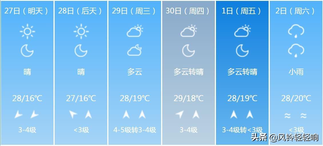 湖北天氣預(yù)報(bào)，未來(lái)一周天氣展望，湖北未來(lái)一周天氣預(yù)報(bào)展望