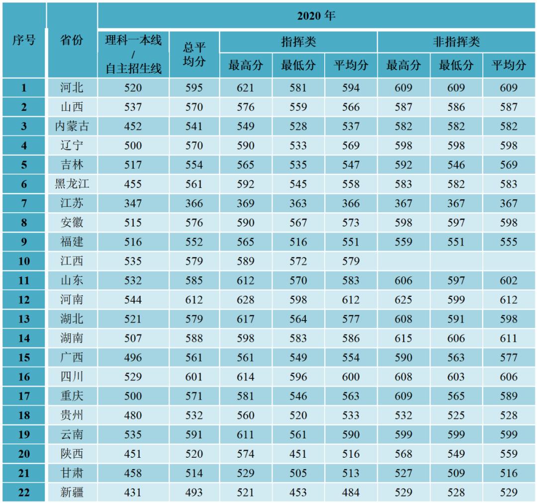 中國人民解放軍空軍工程大學(xué)，分?jǐn)?shù)線的背后故事，中國人民解放軍空軍工程大學(xué)，分?jǐn)?shù)線背后的故事揭秘