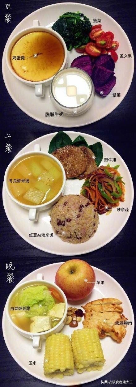 一周七天食譜安排表圖，健康飲食的全方位指南，一周七天食譜安排表圖，全方位健康飲食指南