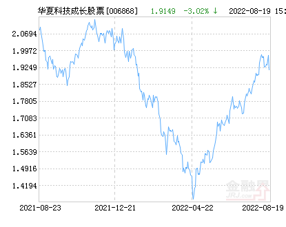 華夏回報(bào)二號基金凈值分析與展望（至2021年），華夏回報(bào)二號基金凈值分析與展望至2021年深度解析