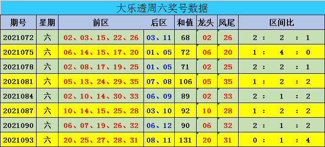 新澳門彩出號(hào)綜合走勢(shì)圖表分析，澳門彩出號(hào)綜合走勢(shì)圖表解析