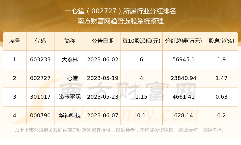 探究一心堂股吧，002727背后的故事，一心堂股吧揭秘，探尋股票代碼背后的故事 002727探索之旅