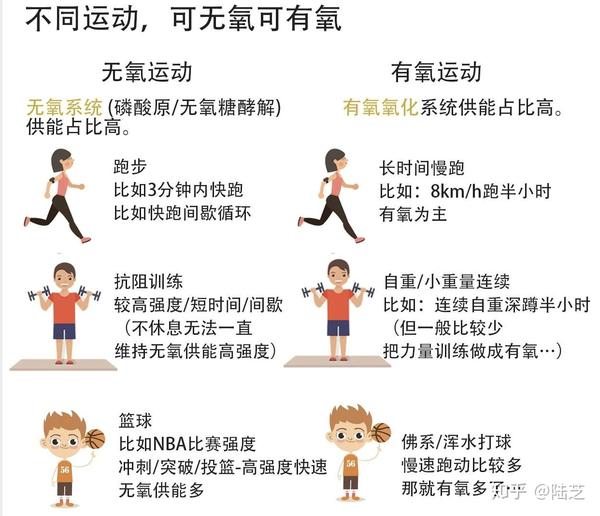 怎樣判斷有氧與無氧運動，有氧與無氧運動的判斷方法