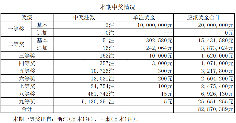 新澳門六開獎結(jié)果與今日開獎記錄深度解析，澳門六開獎結(jié)果與今日開獎記錄深度解析報告