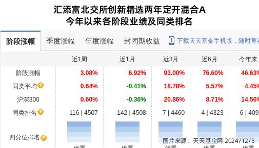 匯添富基金近期表現(xiàn)不佳的原因分析，匯添富基金表現(xiàn)下滑原因深度解析