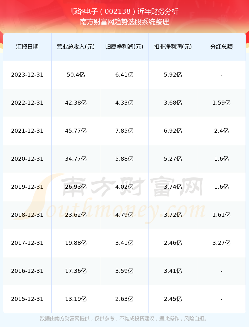 深度解析，002138股票行情及市場走勢，深度解析，股票行情與走勢分析——聚焦代碼為002138的股票市場走勢預(yù)測