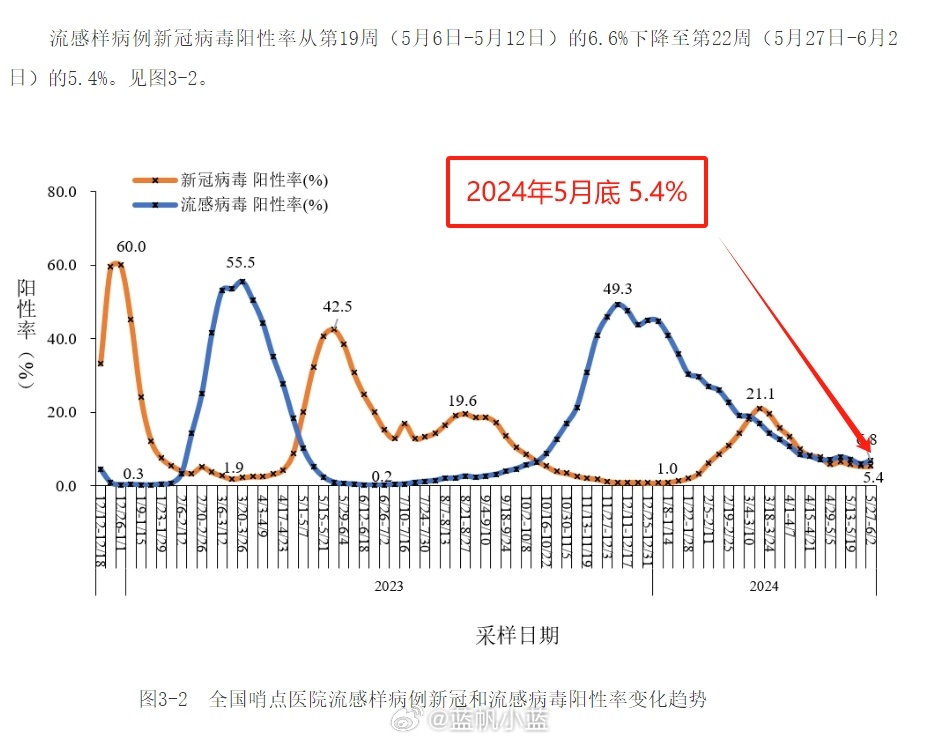 重慶面臨新冠疫情高峰的挑戰(zhàn)與應(yīng)對——以2024年1月為例，重慶面臨新冠疫情高峰挑戰(zhàn)與應(yīng)對策略（以2024年1月為例）