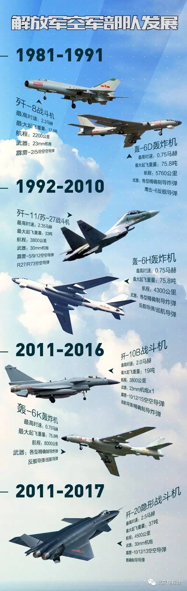 關(guān)于北京閱兵時間安排的文章，北京閱兵時間安排揭秘