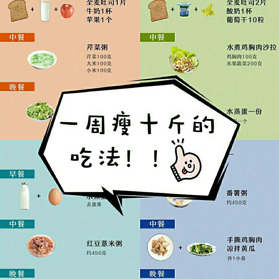 一周快速減肥法，不吃藥，輕松瘦十斤，一周不吃藥輕松瘦十斤減肥法！