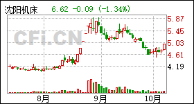 ST沈機股票股吧深度解析，ST沈機股票股吧全面深度解析