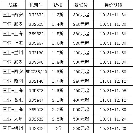 去哪兒網(wǎng)，便捷查詢機(jī)票，輕松規(guī)劃旅行行程，去哪兒網(wǎng)，便捷機(jī)票查詢，智能旅行規(guī)劃助手