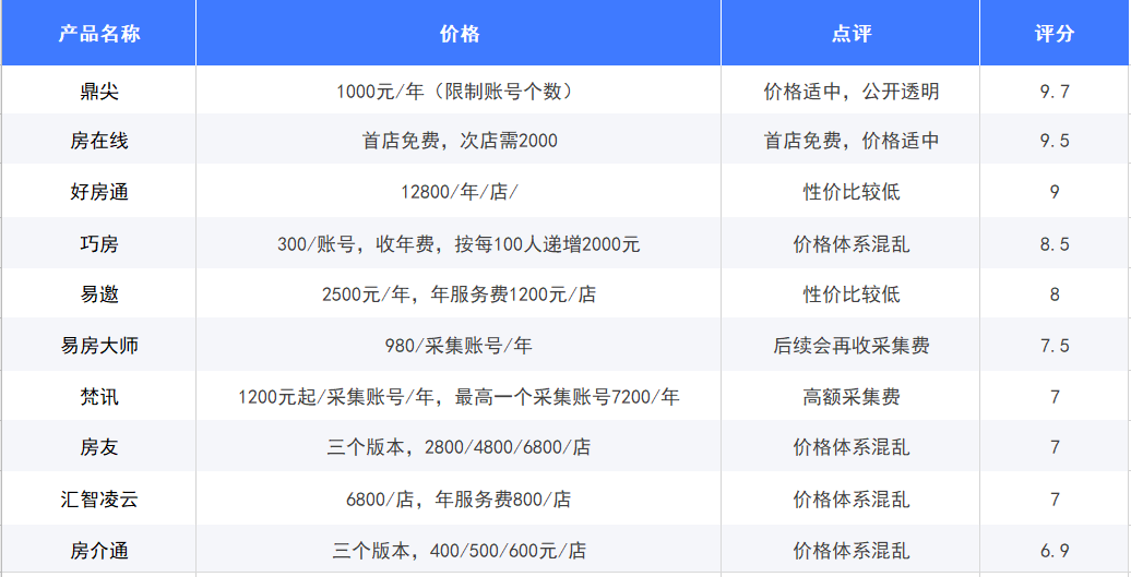 房源管理系統(tǒng)軟件排名及其深度解析，房源管理系統(tǒng)軟件排名與深度解析報(bào)告