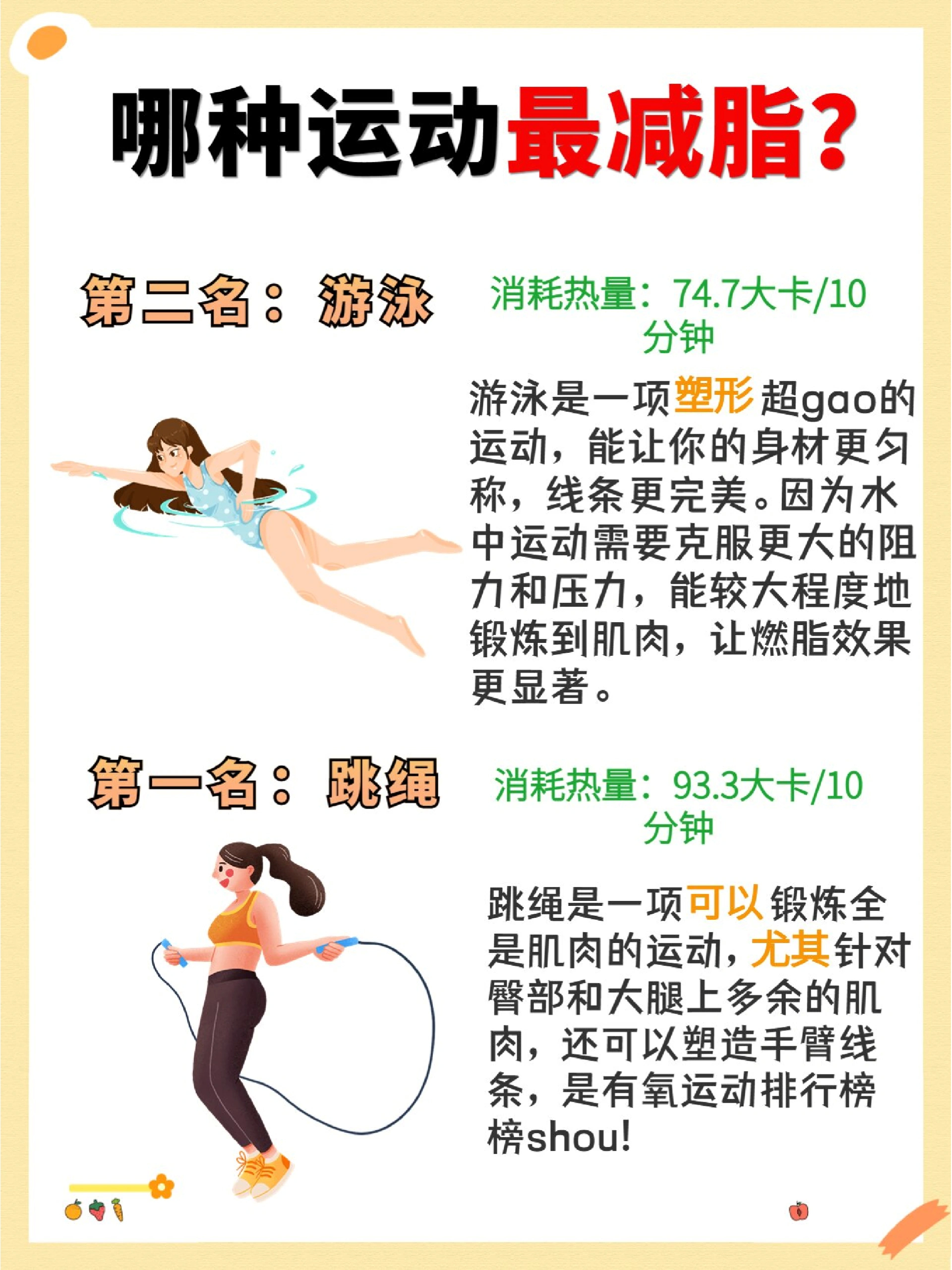身體消耗脂肪的信號，身體開始消耗脂肪的征兆