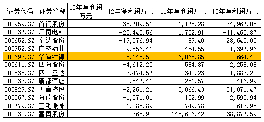 歷史退市股票一覽表，回顧與啟示，歷史退市股票一覽表，回顧與啟示——股市變遷的啟示錄