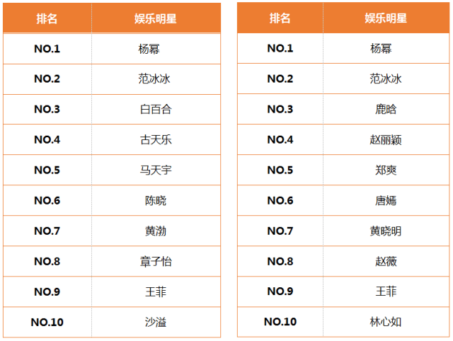 yangshubo 第7頁