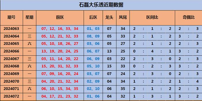 新澳門彩出號綜合走勢分析，澳門彩票出號走勢綜合解析