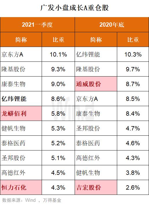 guohuiping 第9頁