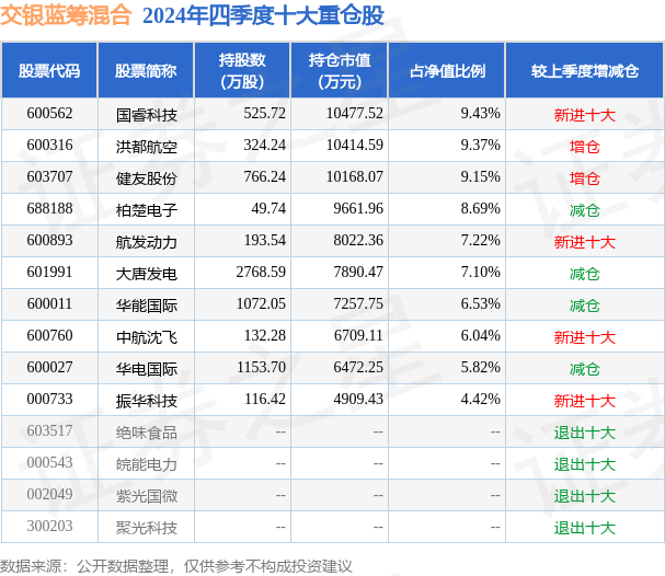 探究交銀藍(lán)籌基金凈值背后的故事，519694基金深度解析，交銀藍(lán)籌基金凈值深度解析，揭秘519694基金背后的故事