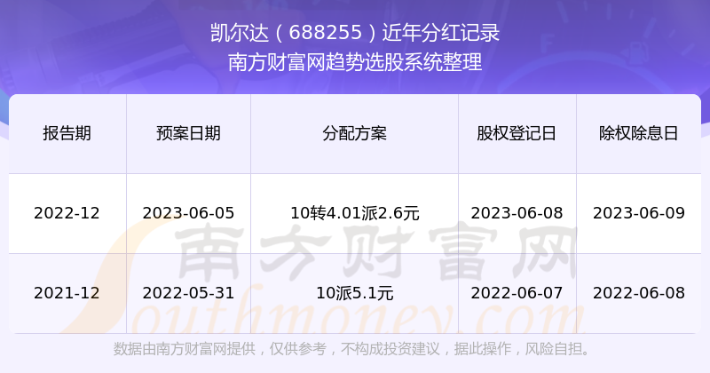 股票688255，探索與機(jī)遇，股票688255，探索之路，機(jī)遇之門