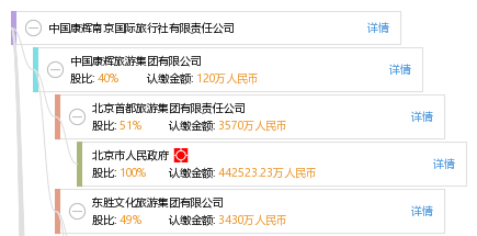 中國康輝旅行社有限責(zé)任公司，旅游行業(yè)的翹楚，中國康輝旅行社有限責(zé)任公司，旅游行業(yè)翹楚引領(lǐng)者