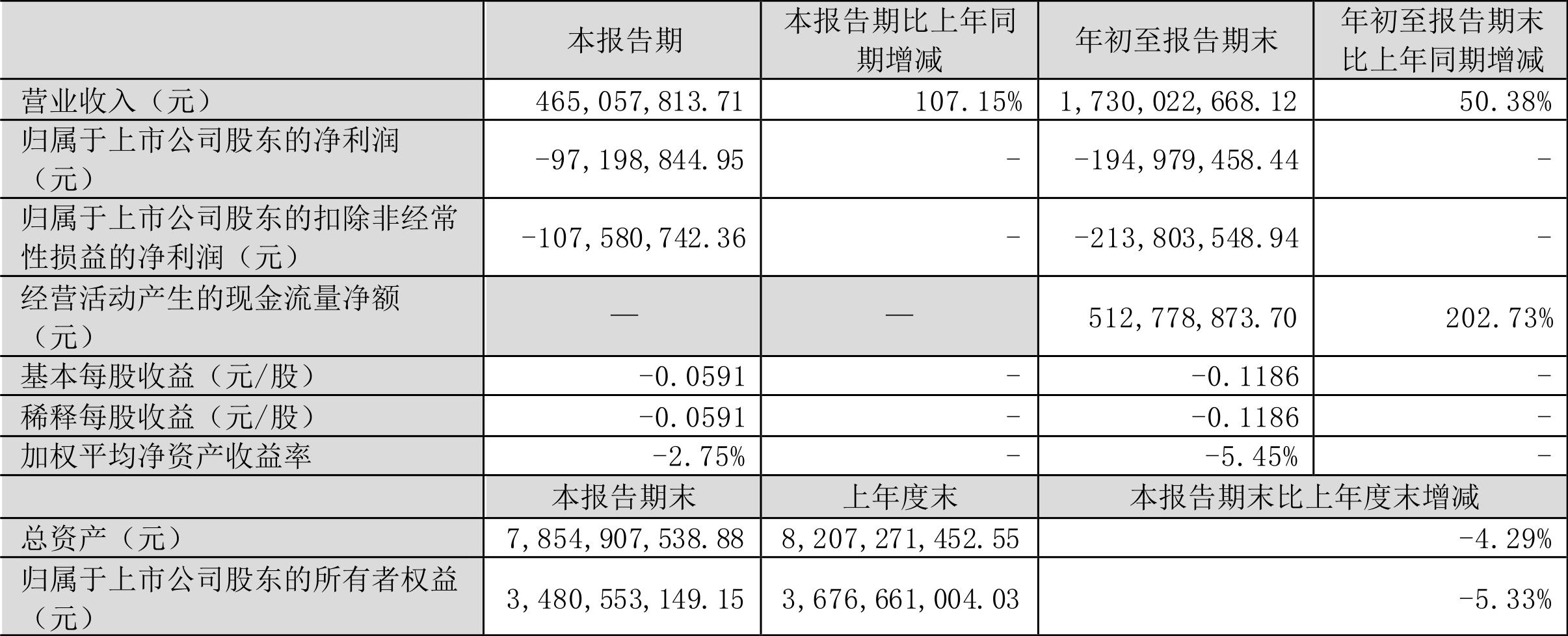 光影之舞 第7頁