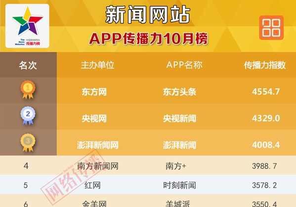 新澳門今天六開獎結(jié)果掛牌——探索與解讀彩票的魅力，澳門彩票開獎結(jié)果掛牌，探索與解讀彩票的魅力