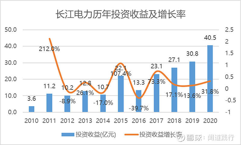持股十年長(zhǎng)江電力，投資的深度回報(bào)之旅，十年長(zhǎng)江電力投資之旅，深度回報(bào)與持久之戰(zhàn)
