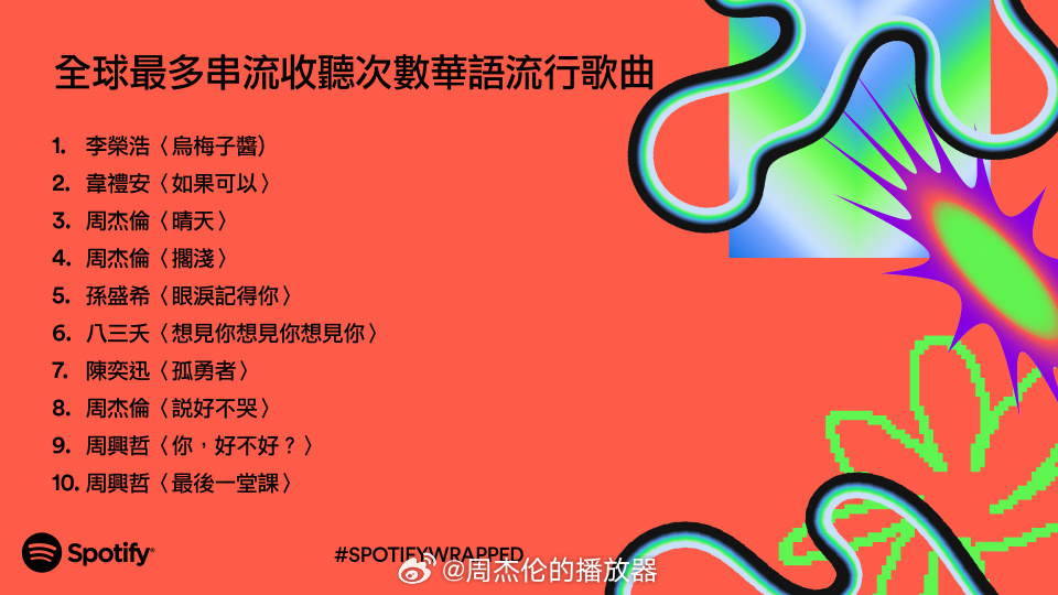 網(wǎng)絡(luò)歌曲與流行風(fēng)潮，探索2023年流行歌曲排行榜的奧秘，探索網(wǎng)絡(luò)歌曲與流行風(fēng)潮，揭秘2023年流行歌曲排行榜奧秘