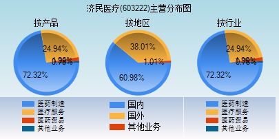 濟(jì)民醫(yī)療股票，投資潛力與市場(chǎng)前景分析，濟(jì)民醫(yī)療股票投資潛力與市場(chǎng)前景深度解析