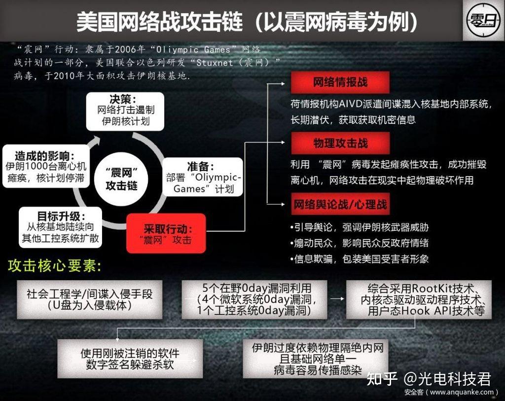 軍事綜合信息網(wǎng)防病毒系統(tǒng)研究與應(yīng)用，軍事綜合信息網(wǎng)防病毒系統(tǒng)研究與應(yīng)用概覽