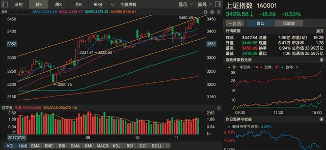 深度解析，11月15日股票行情及市場走勢，深度解析，股票行情與市場走勢分析（11月15日）