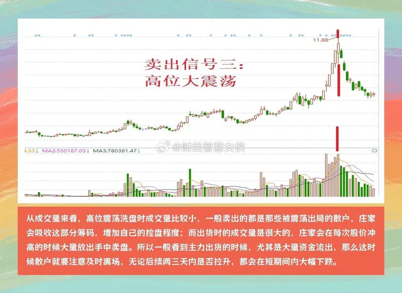 股票怎樣才能當(dāng)天買當(dāng)天賣——探索市場策略與交易技巧，探索市場策略與交易技巧，如何實現(xiàn)股票當(dāng)天買賣